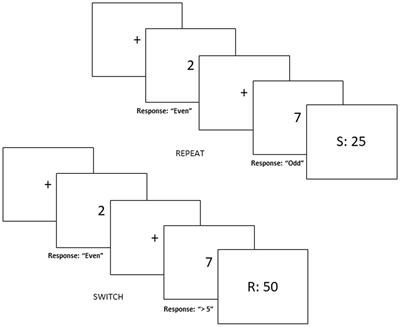 Power of Feedback-Induced Beta Oscillations Reflect Omission of Rewards: Evidence From an EEG Gambling Study